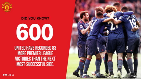 MU là CLB đầu tiên ở Premier League cán mốc 600 trận thắng