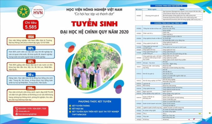 Thông tin tuyển sinh của Học viện Nông nghiệp Việt Nam.
