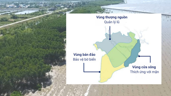 The Delta has four hydro-ecological zones that are connected by water flows, and the project promotes strategies specific to each area.