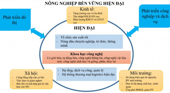 Trong bối cảnh mới song hành thách thức và cơ hội, TS. Trần Công Thắng cho rằng chuyển đổi nông nghiệp cần gắn với quá trình công nghiệp hóa, hiện đại hóa, với hai trọng tâm: 'hiện đại' và 'bền vững'. Ảnh: Hoàng Anh.