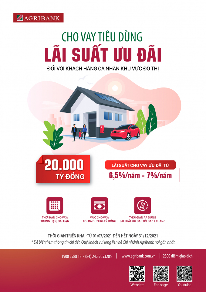 20.000 tỷ đồng cho cá nhân đô thị vay với lãi suất ưu đãi