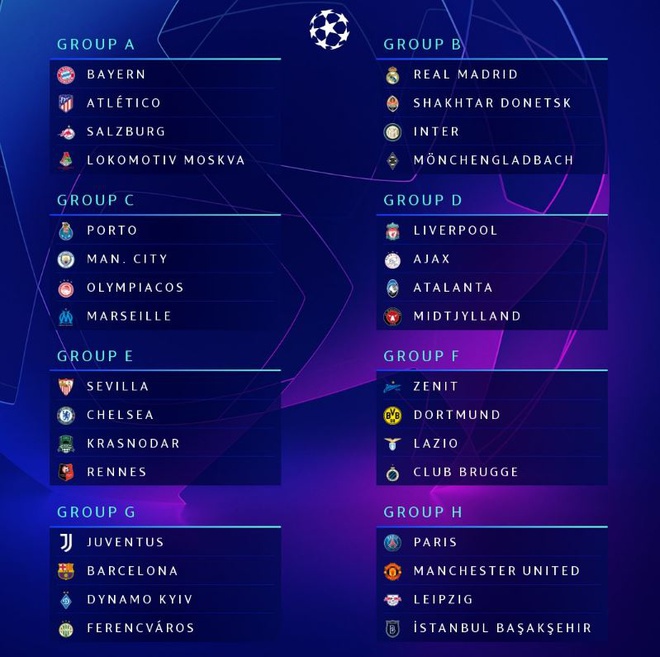 Kết quả bốc thăm chia bảng Champions League. Ảnh: UEFA.