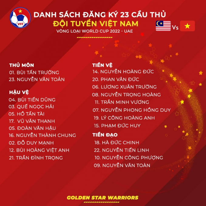 Danh sách 23 cái tên tham dự ĐT Việt Nam vs ĐT Malaysia. Ảnh: VFF. 