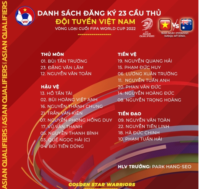 Danh sách đội tuyển Việt Nam đấu Australia. Ảnh: VFF.