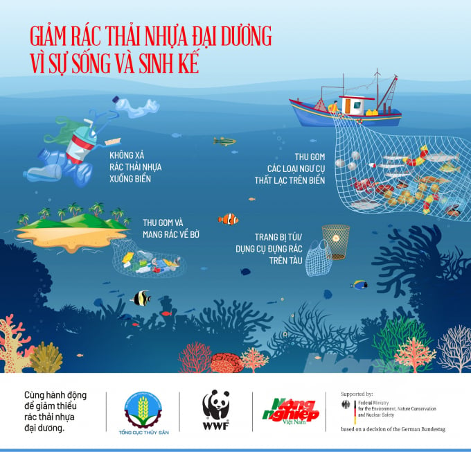 Tổ chức Bảo tồn thiên nhiên thế giới tại Việt Nam (WWF- Việt Nam) phối hợp với nhiều đơn vị cùng hành động giảm rác thải nhựa đại dương vì sự sống và sinh kế. Ảnh: Hải Nam.