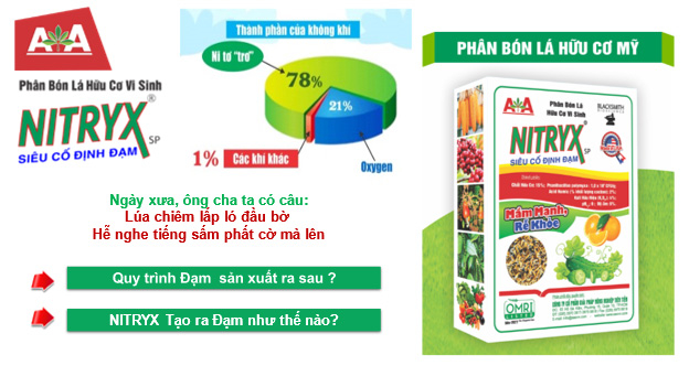 Phân bón hữu cơ vi sinh đa chức năng mới Nitryx.