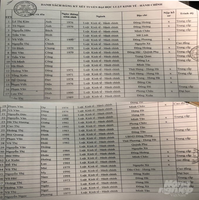 Danh sách các sinh viên thuộc tỉnh Thái Bình đang học tại ĐH Chu Văn An, trong đó có nhiều người được cấp bằng hệ chính quy. Ảnh: Minh Phúc.