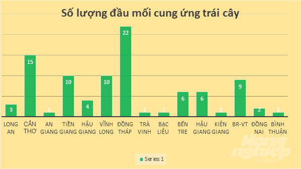 Đồ họa: Lê Thanh Tùng.