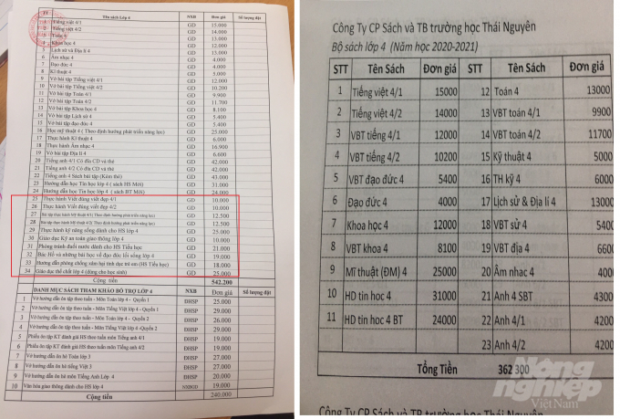 Bộ sách lớp 4 do trường tiểu học Hoàng Văn Thụ yêu cầu phụ huynh mua có tới 10 loại sách (khoanh đỏ) là sách tham khảo được đưa vào danh mục mua bắt buộc. Ảnh: Toán Nguyễn.