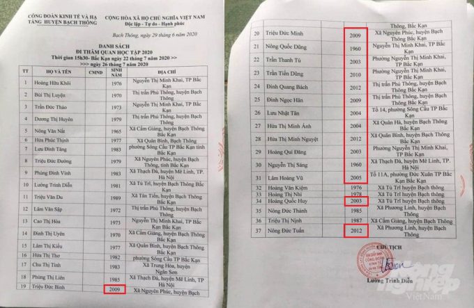 Danh sách đi tham quan, học tập kinh nghiệm của huyện Bạch Thông có tới 13 người ở độ tuổi đã nghỉ hưu và trẻ em (khoanh đỏ). Ảnh: Toán Nguyễn.