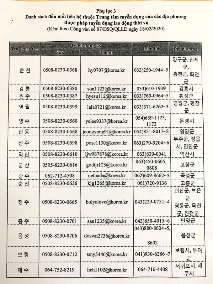 List for contact of recruitment centers at localities that are permitted to recruit