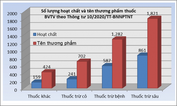 image001-1645_20200923_416.jpeg Nguồn: Thông tư 10/2020/TT-BNNPTNT. Đồ họa: Lê Bền