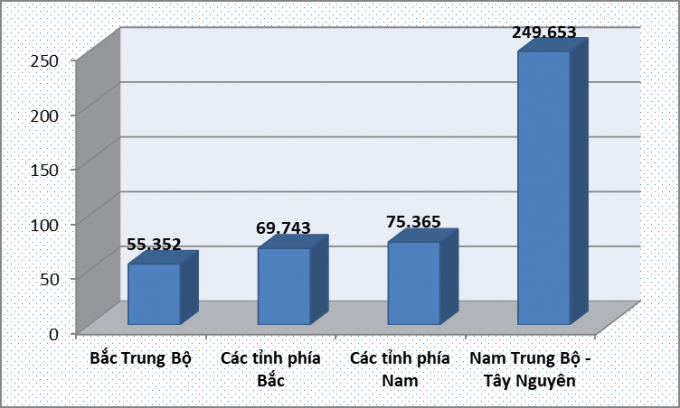 Diện tích sắn phân theo các khu vực  trên cả nước (tính đến 16/10/2020). Đơn vị: ha. Nguồn: Cục BVTV. Đồ họa: Lê Bền