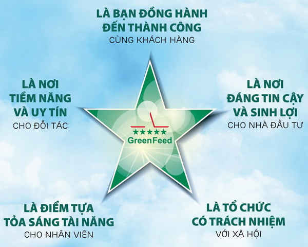 Sứ mệnh của GreenFeed Việt Nam