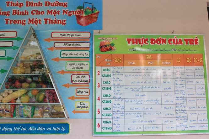 Thực đơn hàng ngày được Trường công khai cho phụ huynh nắm rõ