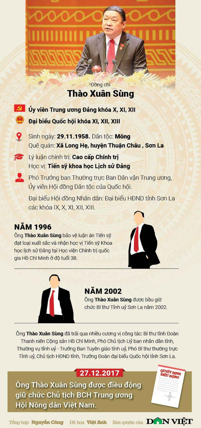thao xuan sung thay 1514378203 width800height1700