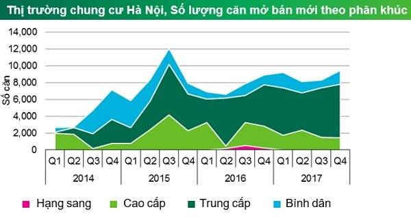 Địa ốc Hà Nội dồi dào nguồn cung.