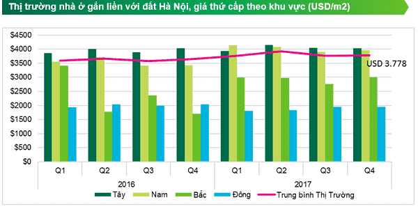 Địa ốc Hà Nội dồi dào nguồn cung.