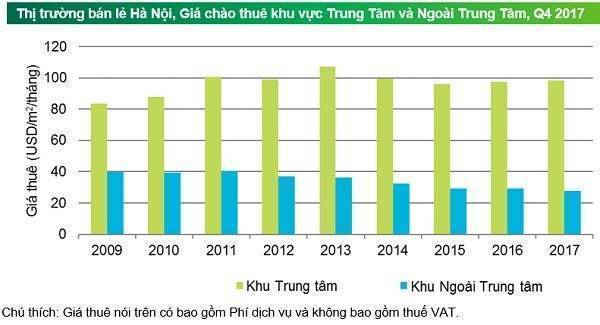 Địa ốc Hà Nội dồi dào nguồn cung.