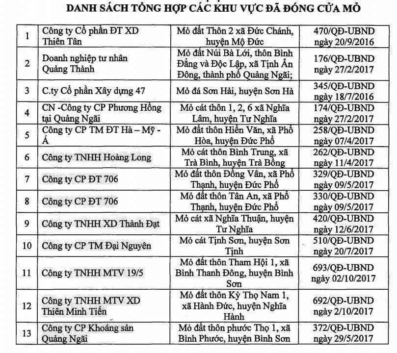 UBND tỉnh yêu cầu các mỏ đã đóng cửa nhanh chóng thực hiện công tác hoàn thổ, phục hồi môi trường