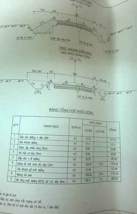 Hồ sơ thiết kế công trình