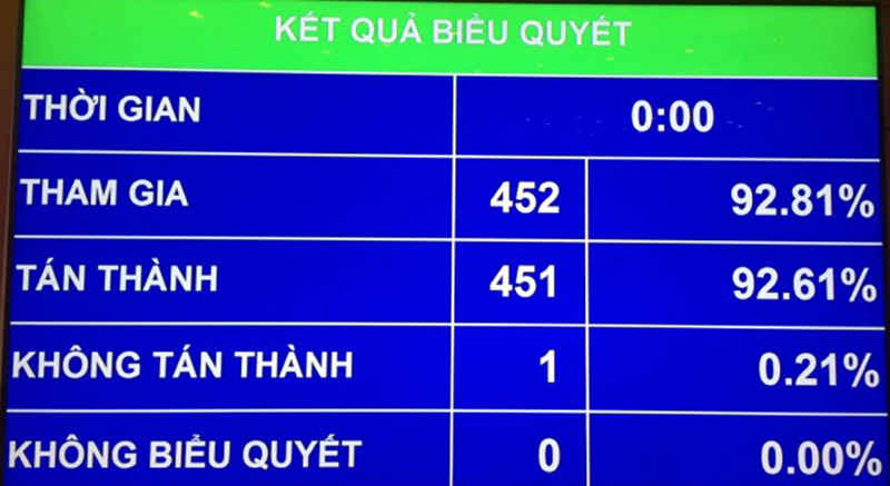 1406 Kết quả