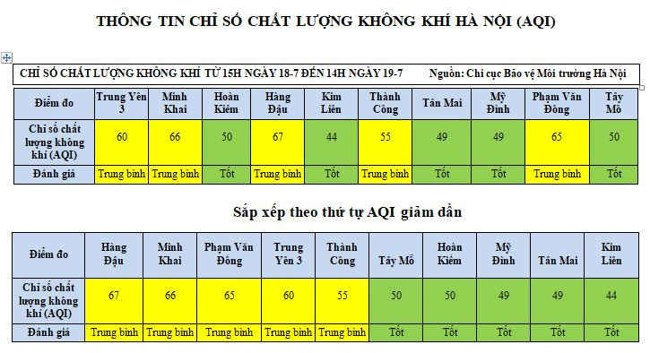 chỉ số chất lượng không khí
