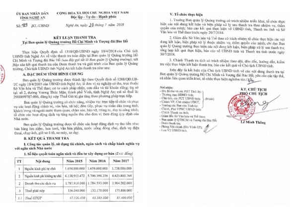 Kết luận Thanh tra của UBND tỉnh Nghệ An
