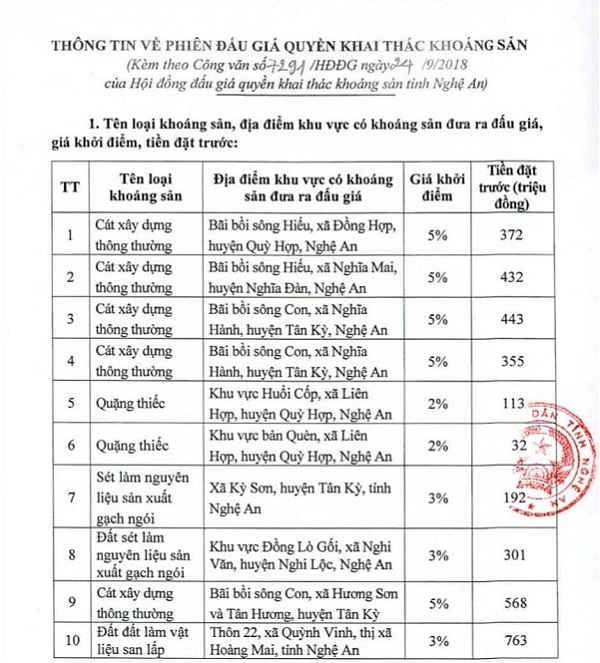 Danh sách 10 khu vực có khoáng sản chuẩn bị được đưa ra tổ chức đấu giá