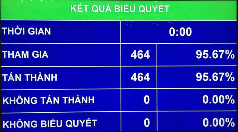 Kết quả