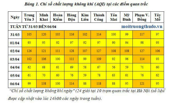 chaatss lương không khí