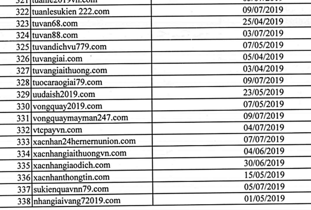 Danh sách các website lừa đảo qua mạng internet