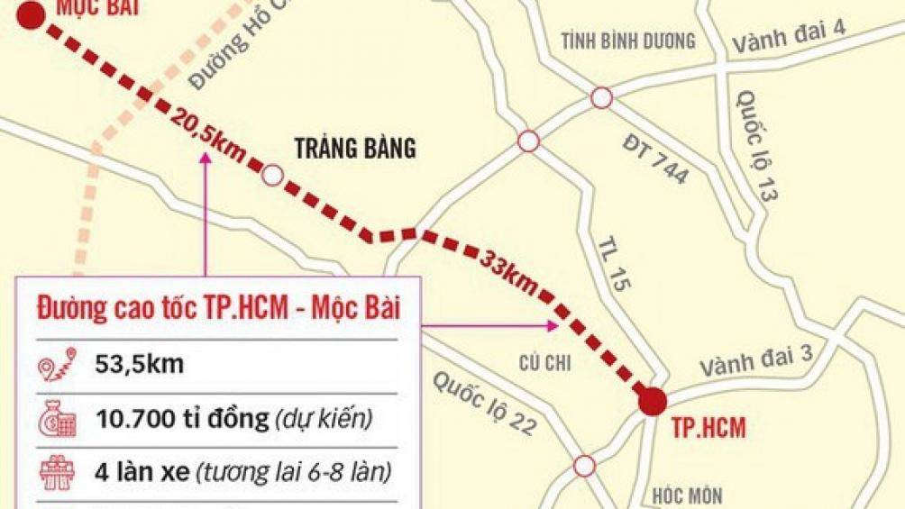Keyword đầu tiên có dấu