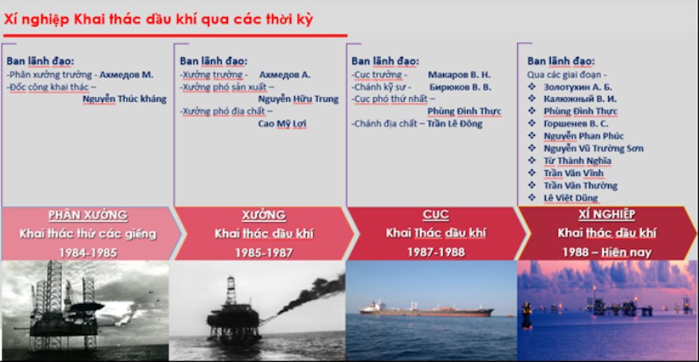 giai-doan-tien-hinh-thanh-truoc-nam-1986.png