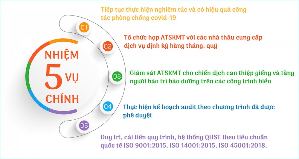 biendong-poc-de-ra-5-nhiem-vu-chinh-trong-cong-tac-quan-ly-atskmt-quy-ii-2022.png