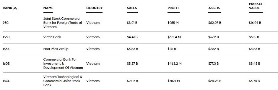 bang-xep-hang-forbes.jpg