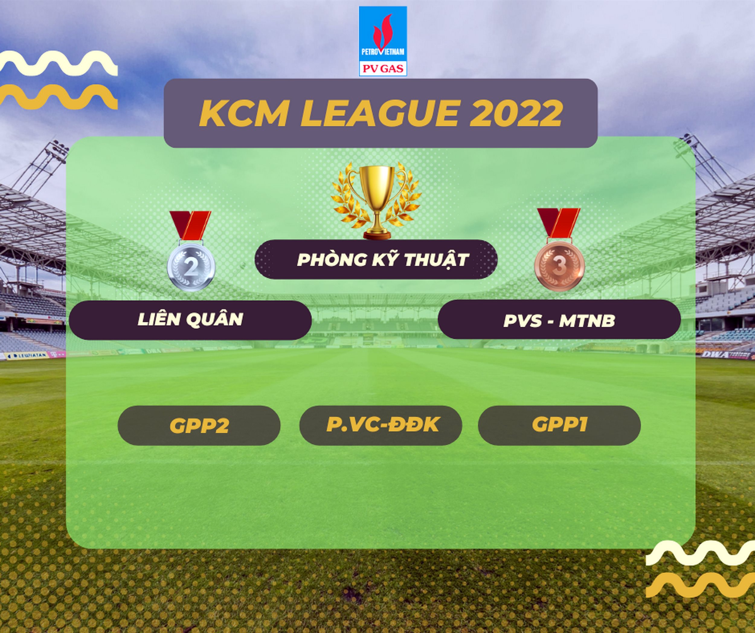 c3.-kq-kcm-giai-bong-da.png