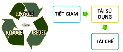15-09-2020-163207-3r-la-gi-y-nghia-va-thuc-trang-cua-phuong-phap-3r-tai-viet-nam.png