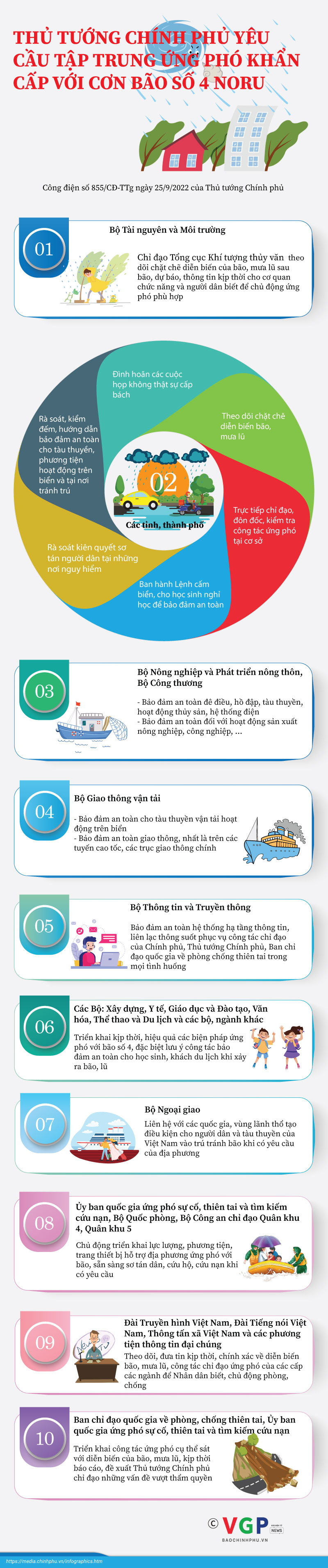 Phó Thủ tướng Lê Văn Thành: Đêm nay, phòng họp trực tuyến của các địa phương phải mở - Ảnh 7. Phó Thủ tướng Lê Văn Thành: Đêm nay, phòng họp trực tuyến của các địa phương phải mở - Ảnh 7.