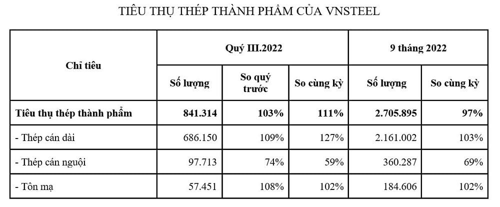 tieu-thu-thep-vns-1.jpg