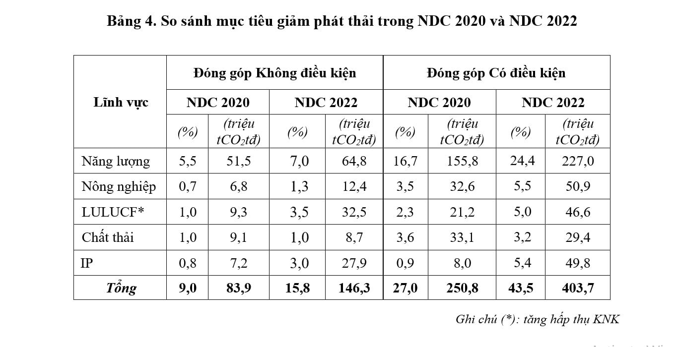 so-sanh-2020-2022.png