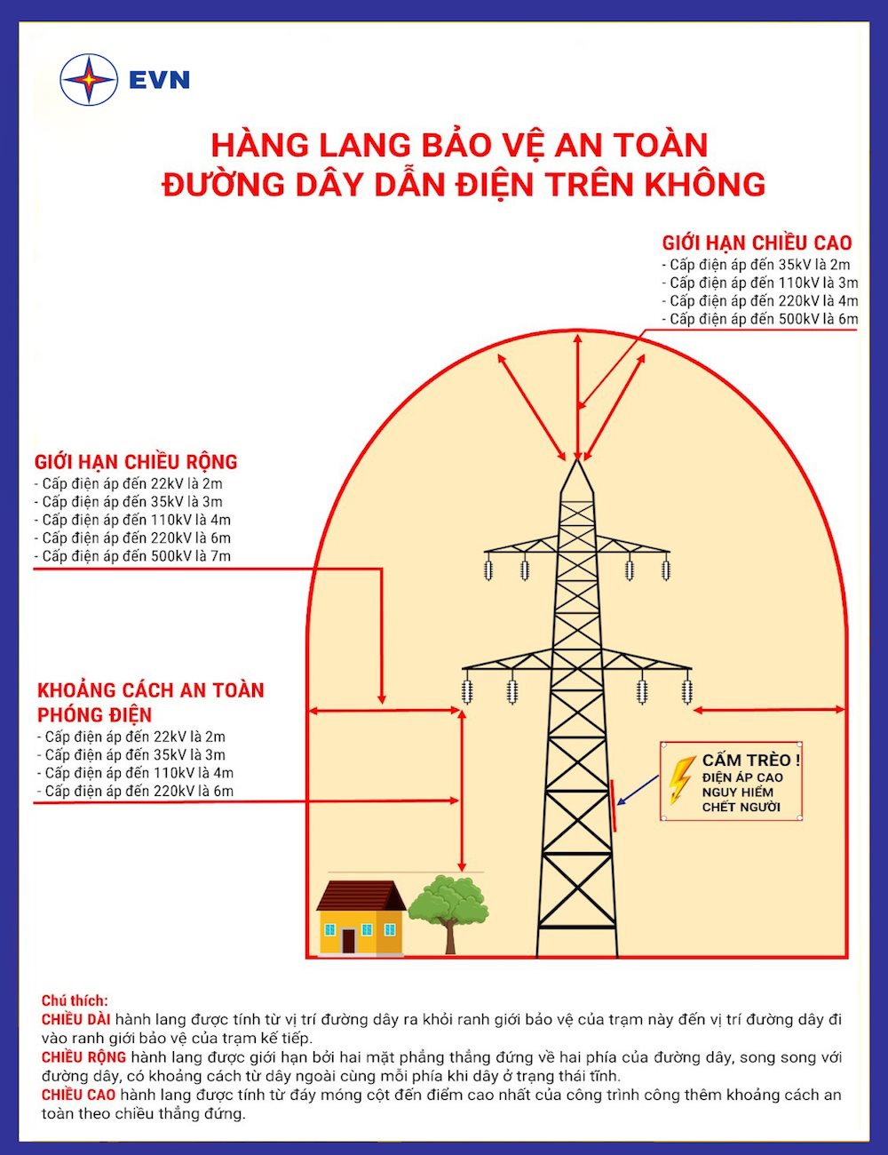 hanh-lang-an-toan-luoi-dien.jpg