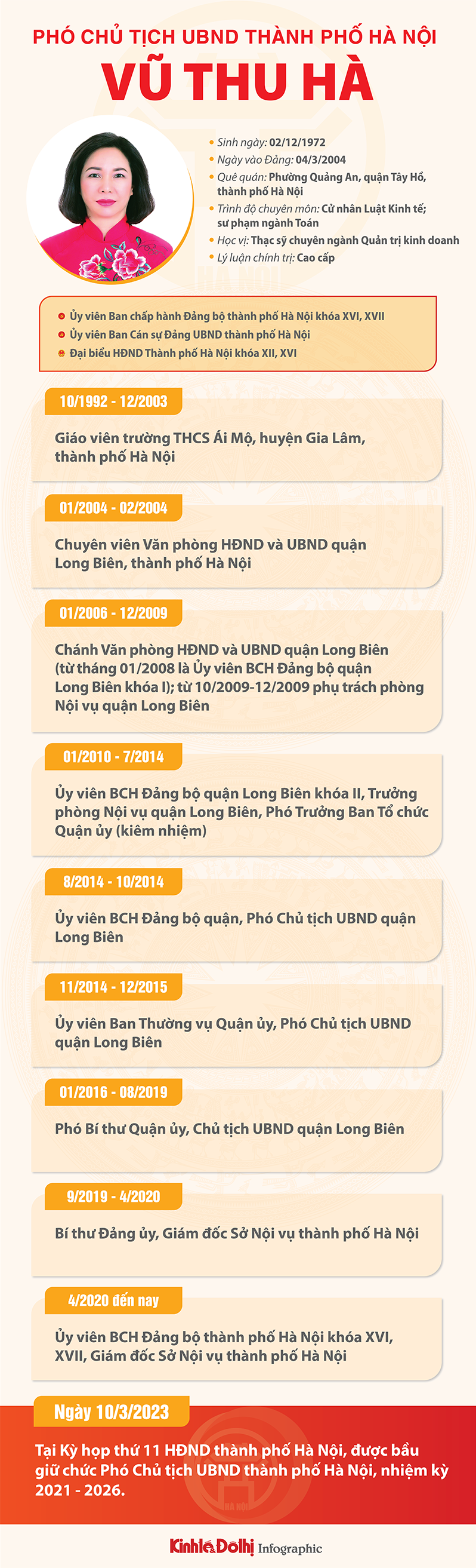 Bà Vũ Thu Hà được bầu giữ chức Phó Chủ tịch UBND TP Hà Nội - Ảnh 1