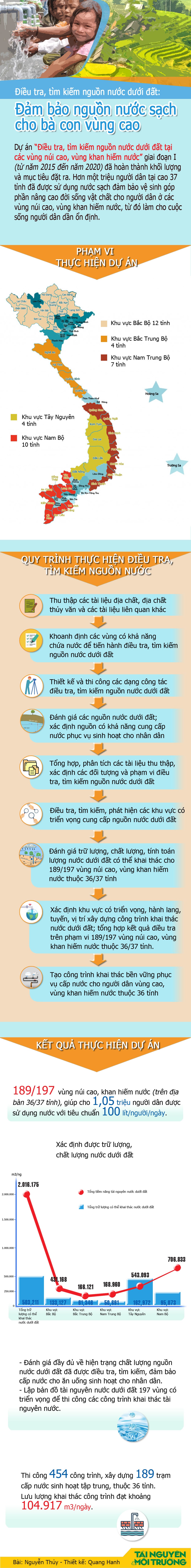 nuocvungcao-1-.jpg
