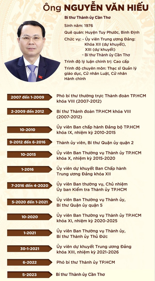 Bộ Chính trị điều động, chỉ định tân Bí thư Thành ủy - Ảnh 3.