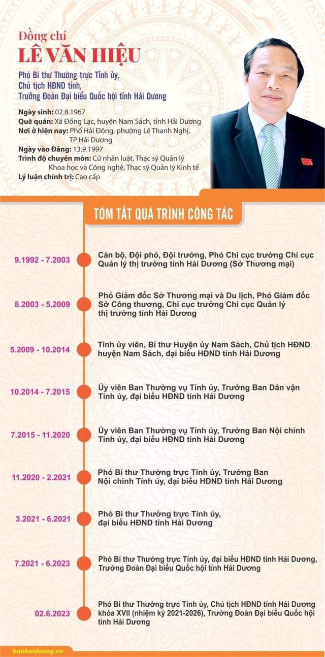 Phó Bí thư Thường trực được bầu giữ chức Chủ tịch HĐND tỉnh - Ảnh 4.