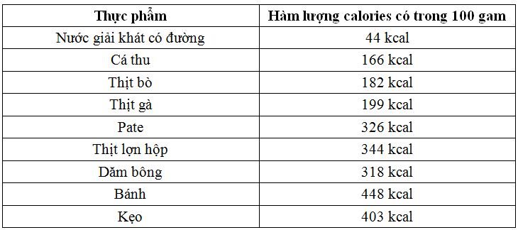 anh-1-bang-thanh-phan-thuc-pham-viet-nam-vien-dinh-duong.jpg