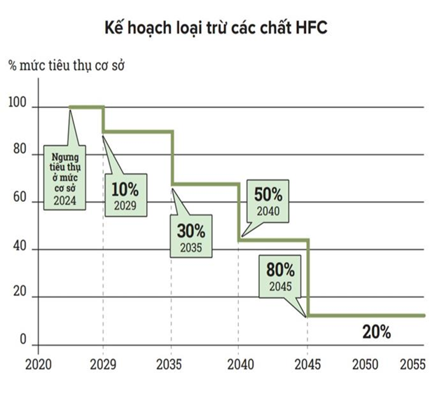 ke-hoach-loai-tru-hfc.png