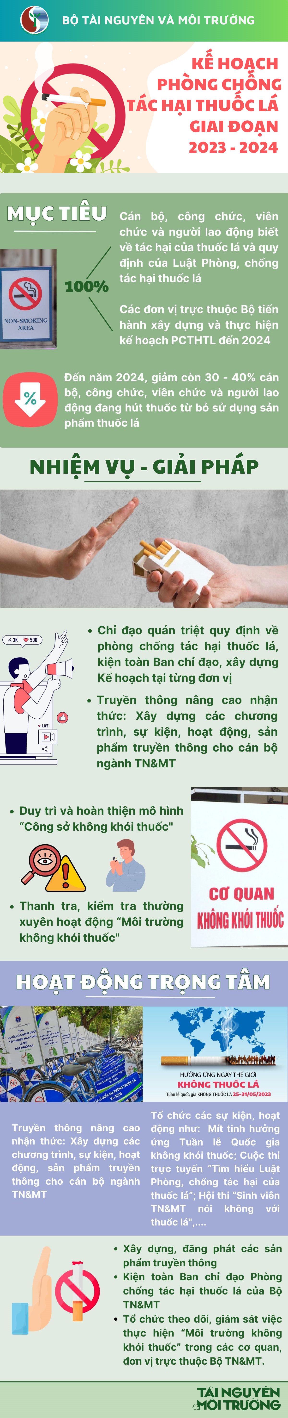 infographic-kh-pctl-bo-tnmt-thu.jpg