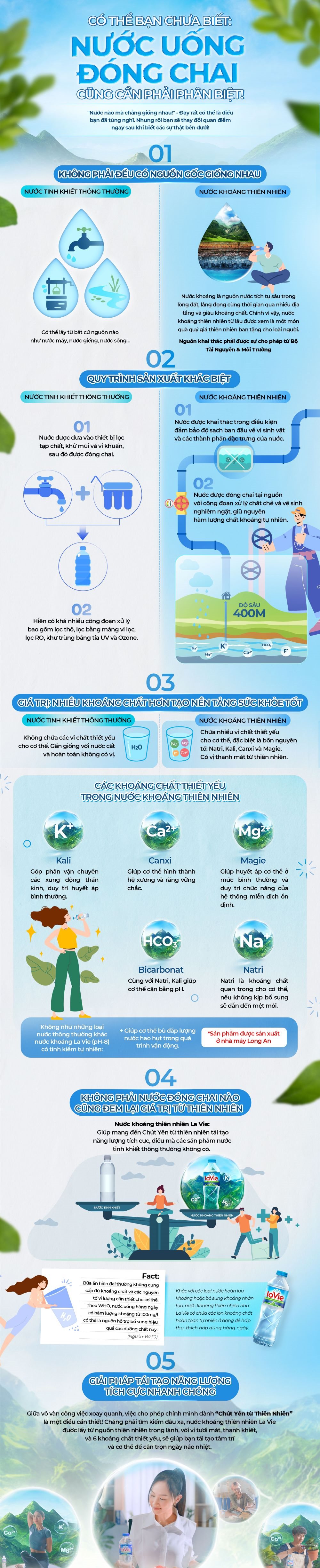 lavie_infographic5-upsize.jpg